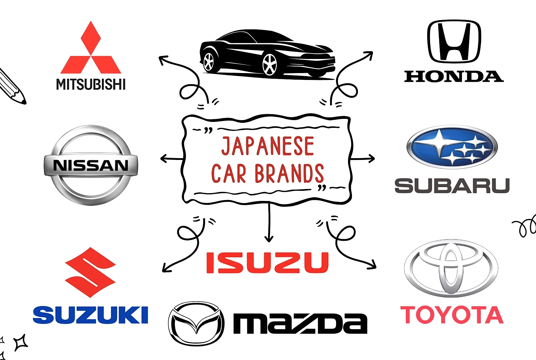 Japanese Car Brands: Your Complete Guide to Choosing the Perfect Ride