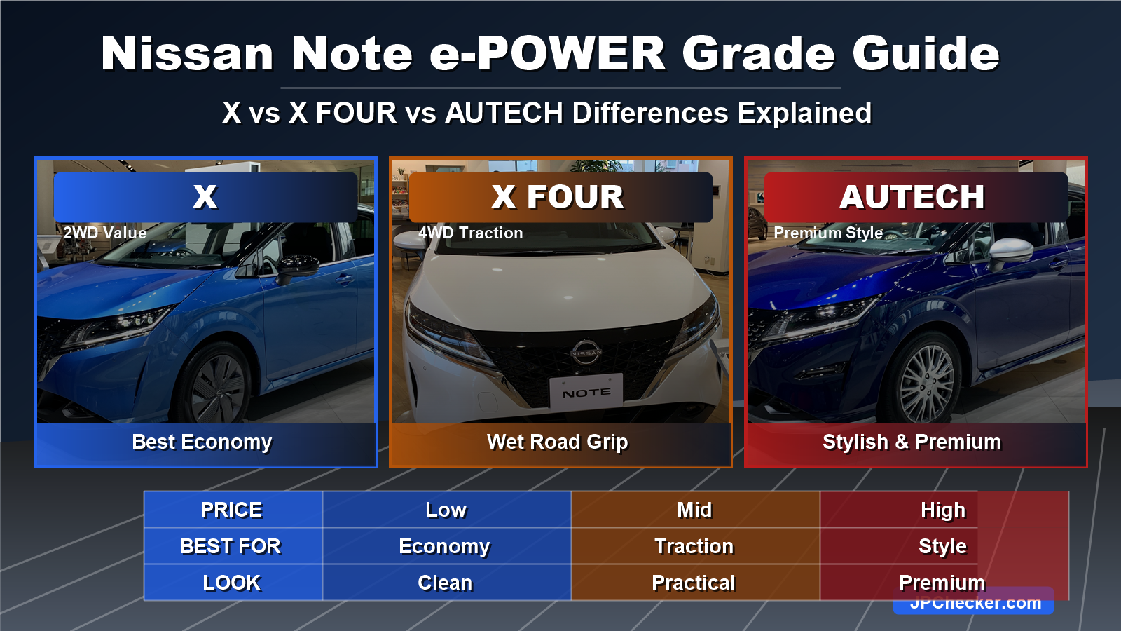 Nissan Note e-POWER Grade Guide: X vs X FOUR vs AUTECH