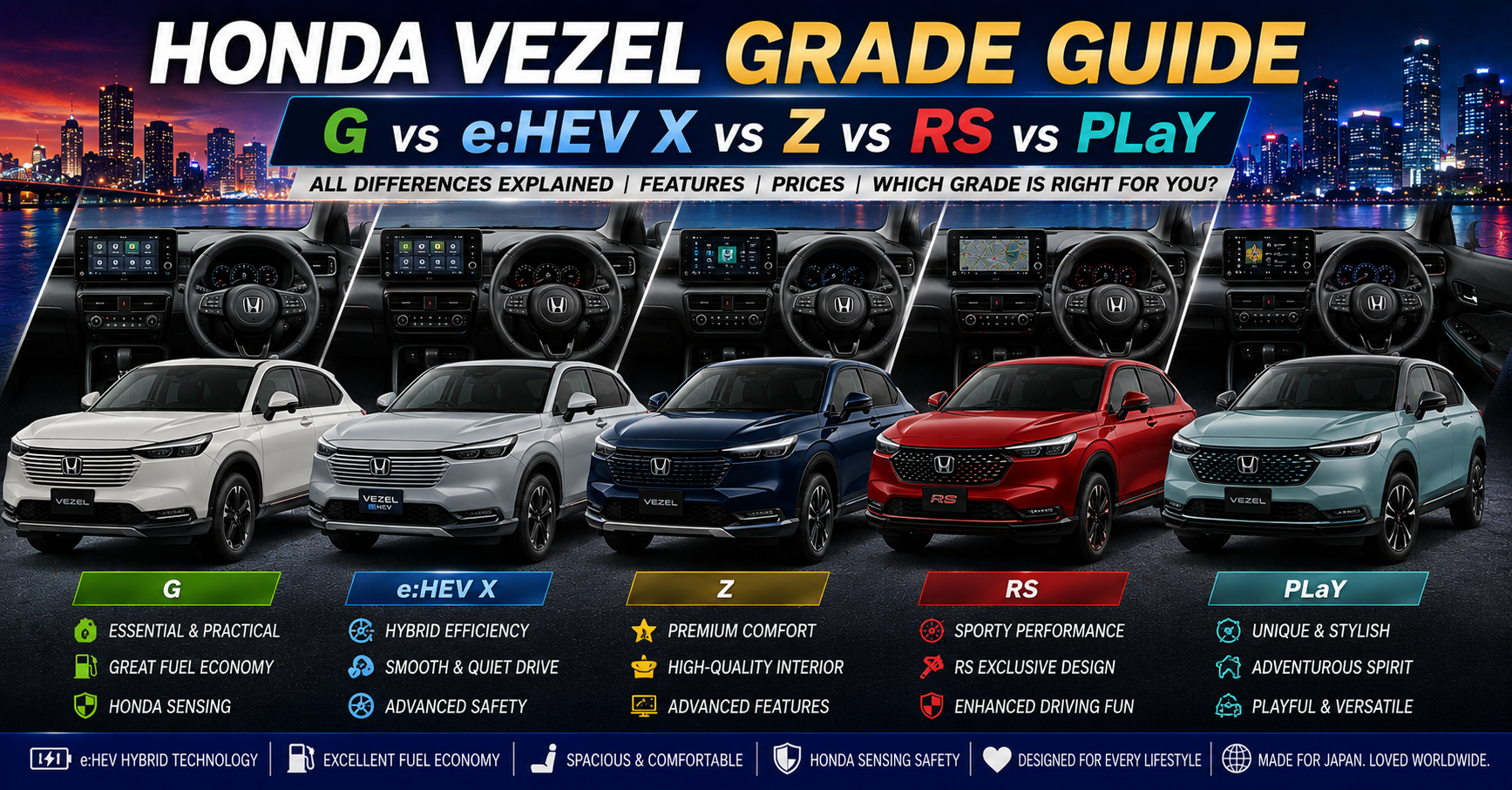 Honda Vezel Grade Guide: G vs e:HEV X vs Z vs RS vs PLaY