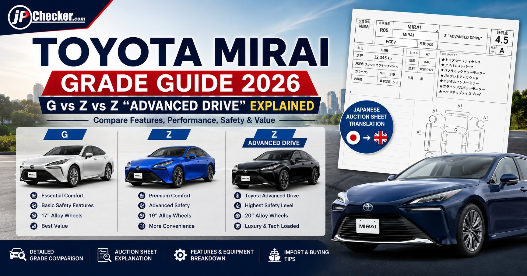 Toyota Mirai Grade Guide 2026: G vs Z vs Z "Advanced Drive" Explained