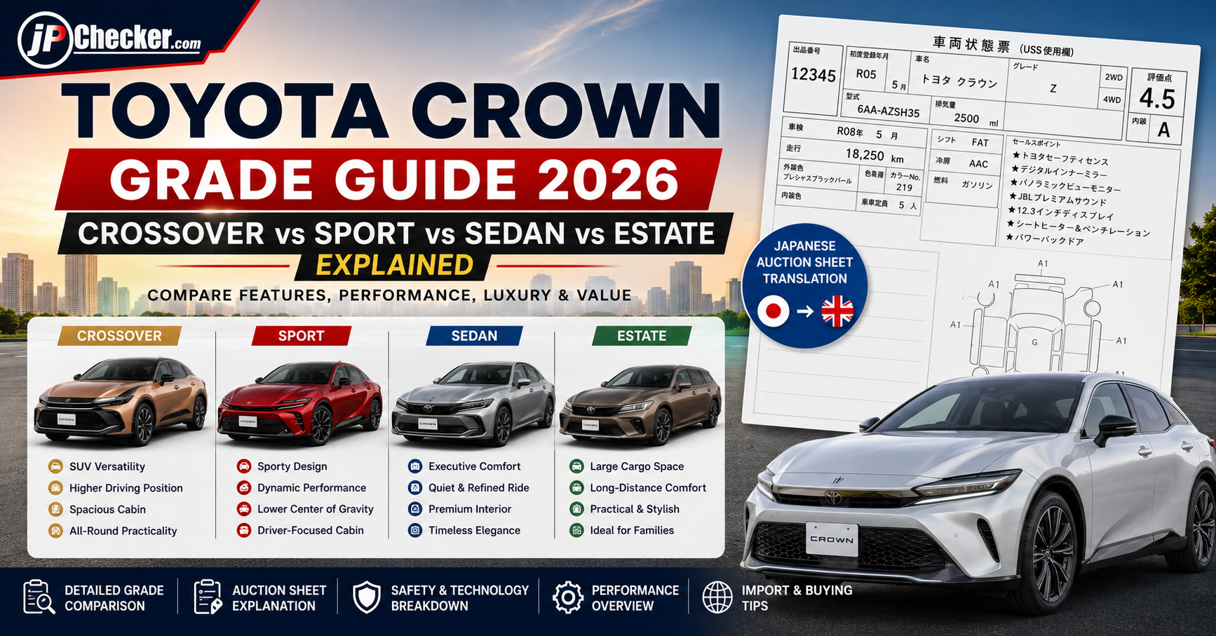 Toyota Crown Grade Guide 2026: Crossover vs Sport vs Sedan vs Estate Explained