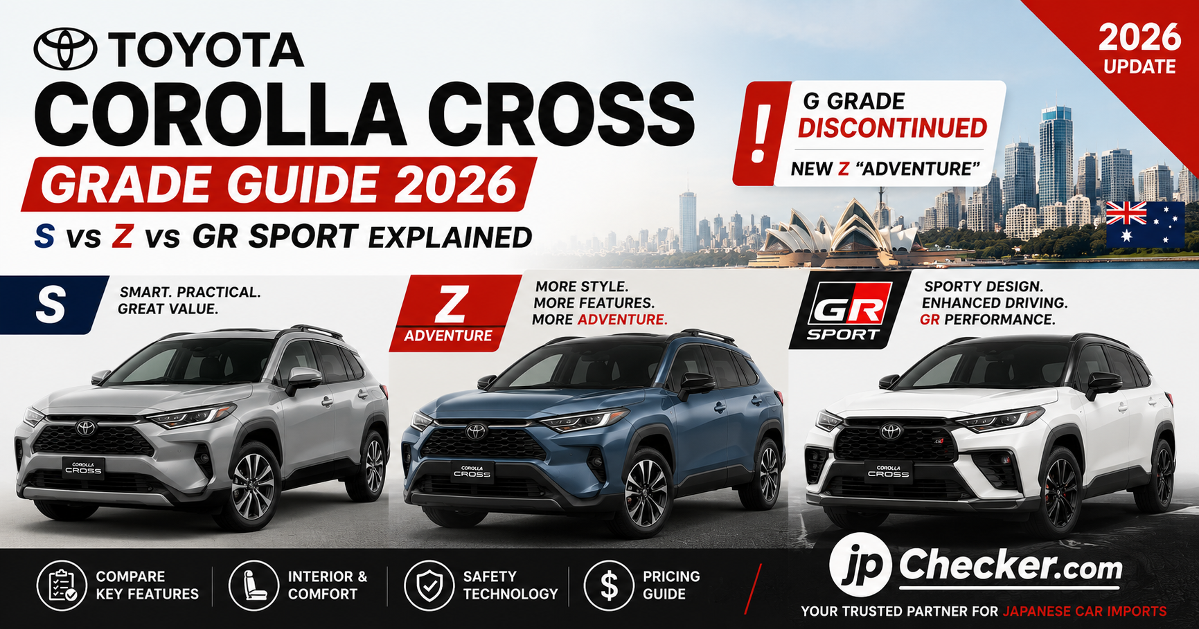 Toyota Corolla Cross Grade Guide 2026: S vs Z vs GR SPORT Explained (G Grade Discontinued, New Z "Adventure")