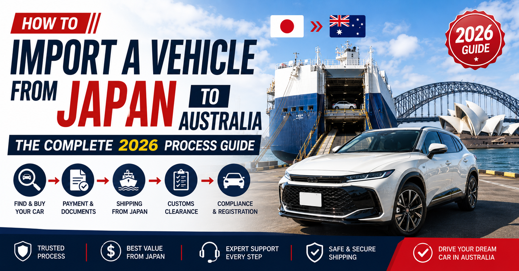 How to Import a Vehicle From Japan to Australia (2026 Step-by-Step Guide)