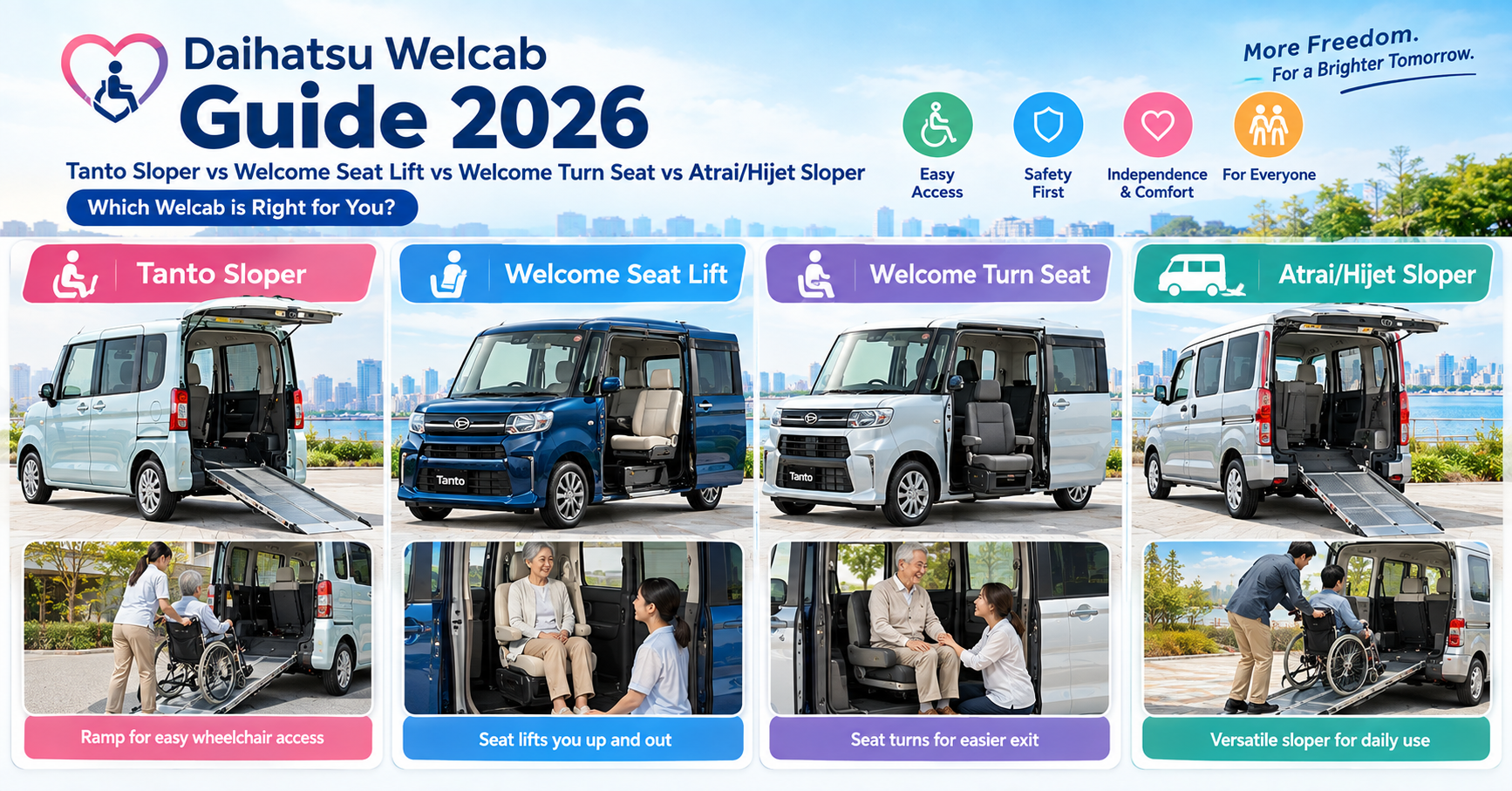 Daihatsu Welcab Guide 2026: Tanto Sloper vs Welcome Seat Lift vs Welcome Turn Seat vs Atrai/Hijet Sloper Explained
