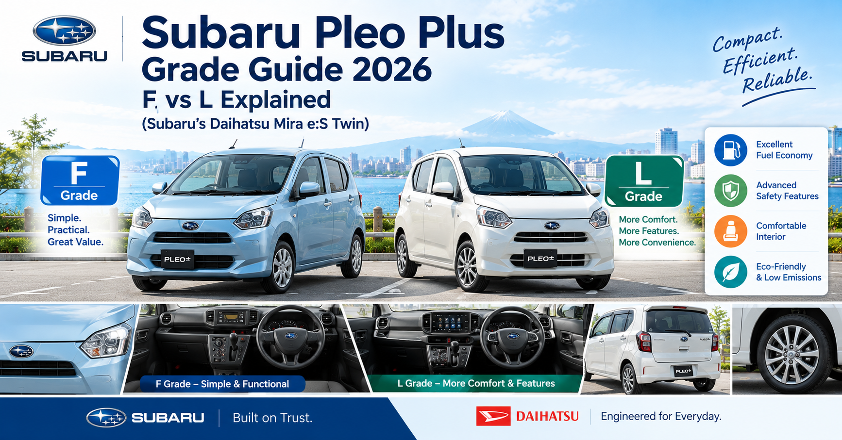 Subaru Pleo Plus Grade Guide 2026: F vs L Explained (Subaru's Daihatsu Mira e:S Twin)