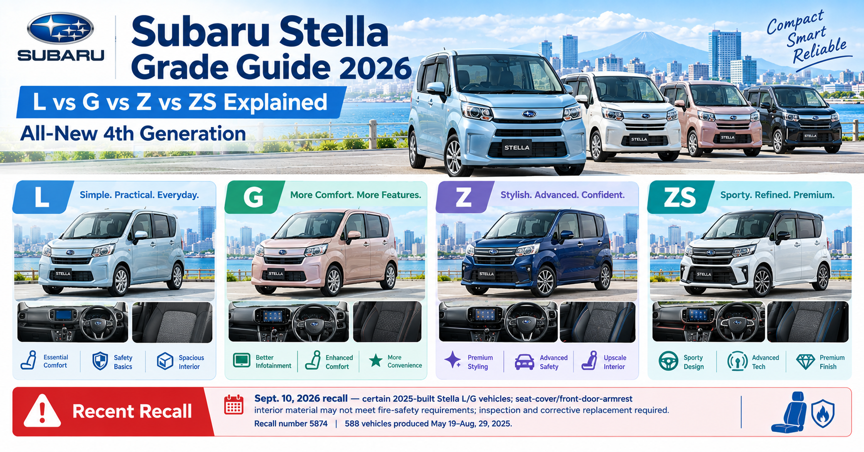 Subaru Stella Grade Guide 2026: L vs G vs Z vs ZS Explained (All-New 4th Generation, Plus a Recent Recall)