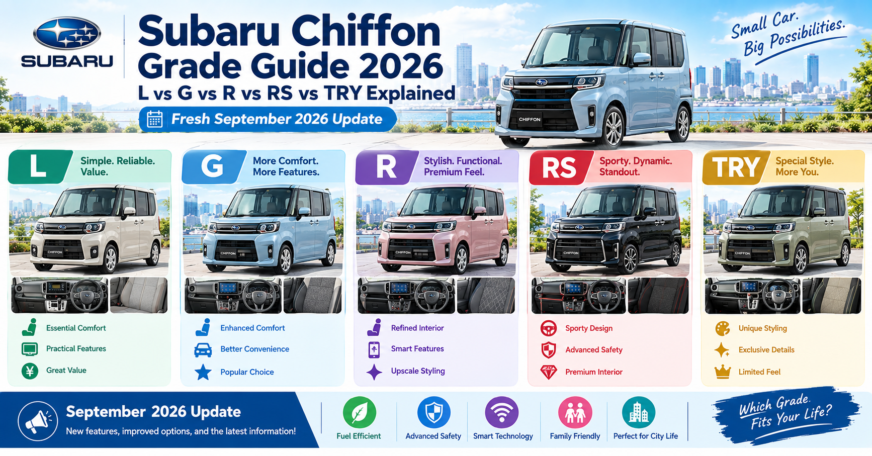  Subaru Chiffon Grade Guide 2026: L vs G vs R vs RS vs TRY Explained (Fresh September 2026 Update)