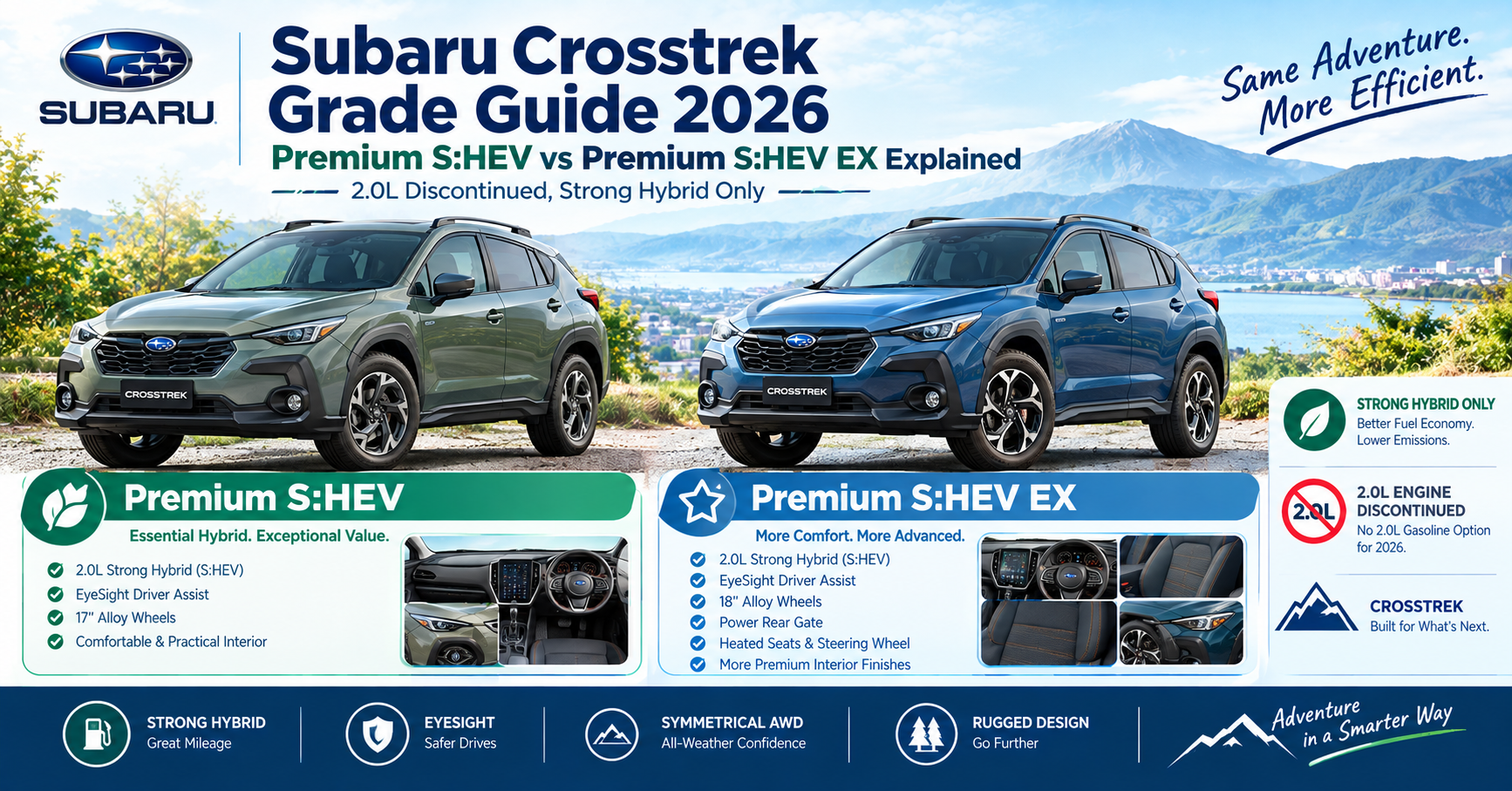 Subaru Crosstrek Grade Guide 2026: Premium S:HEV vs Premium S:HEV EX Explained (2.0L Discontinued, Strong Hybrid Only)